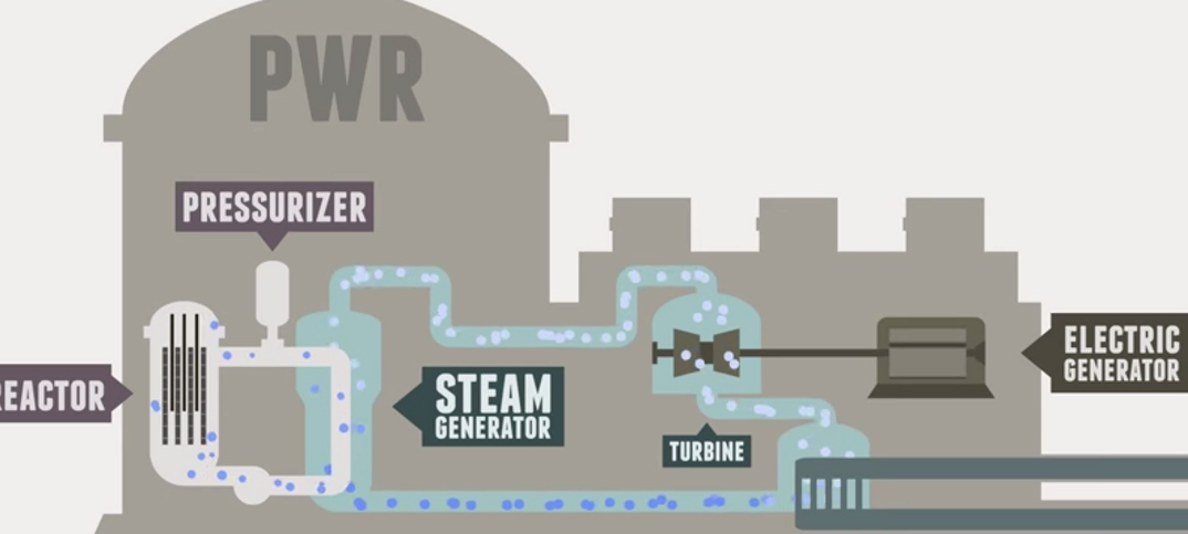 7 Pivotal Pros and Cons Nuclear Energy